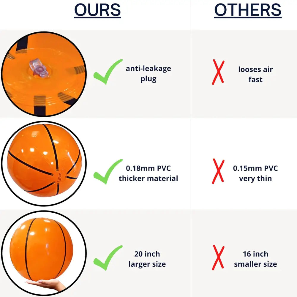 4Eโs Novelty 20โโ 3 Pack Inflatable Basketballs โ Giant Basketball Party Decorations & Supplies